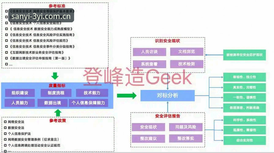 三亿体育分析工具安全吗？数据安全与使用体验深度解读